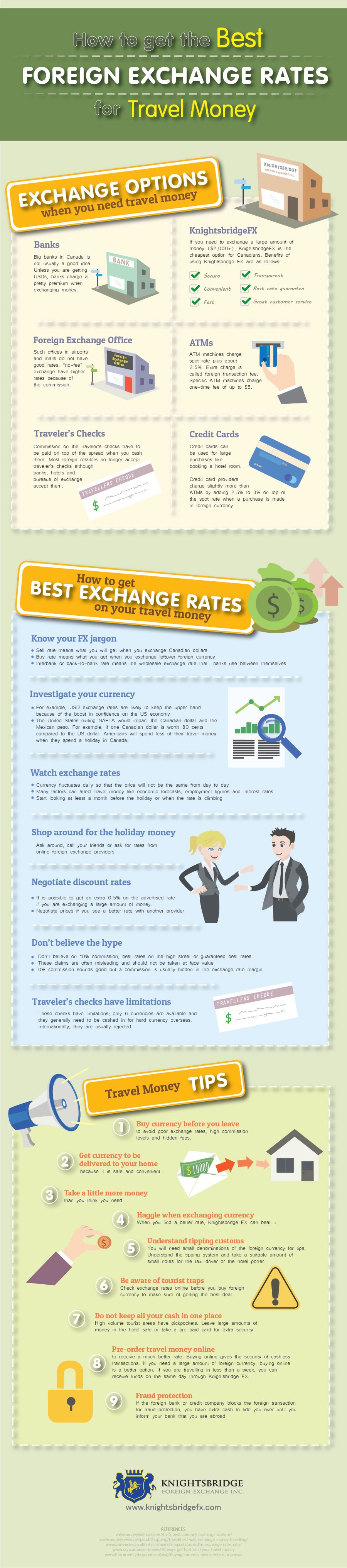 Currency Exchange Infographic